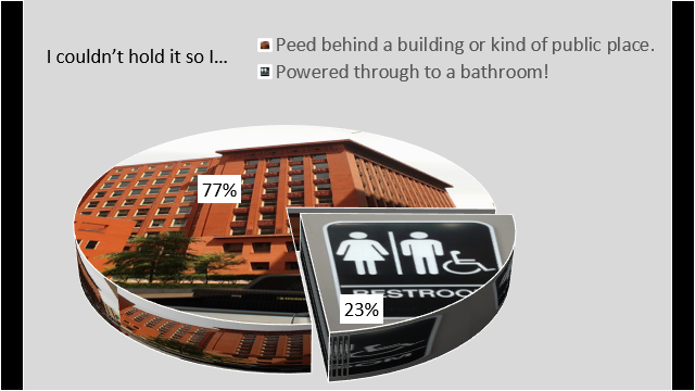 Sometimes you just gotta go behind that building, or tree, or car. Graph