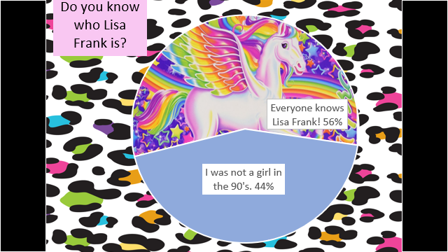 Do you know Lisa Frank? Graph
