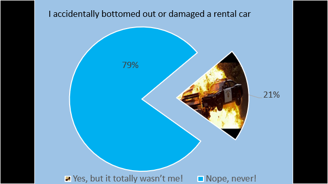Accidents happen, sometimes. :-D Graph