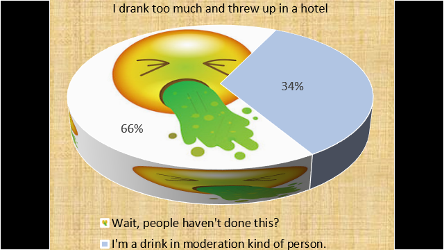 Kinda shocked about the results here! Graph