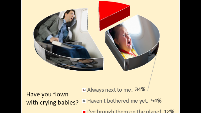 Crying babies on planes - we always get one! Graph