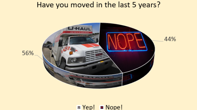Have you moved?