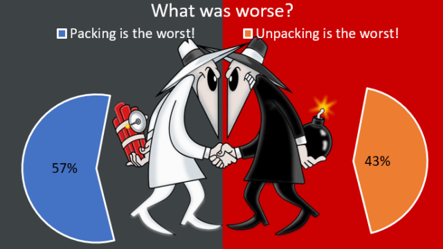 Whats worst?