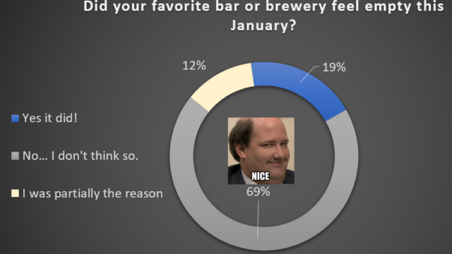 Nice Was your bar Empty