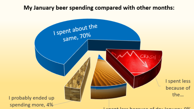 January beer spending
