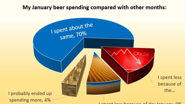 Our spending didn't alow down... January beer spending