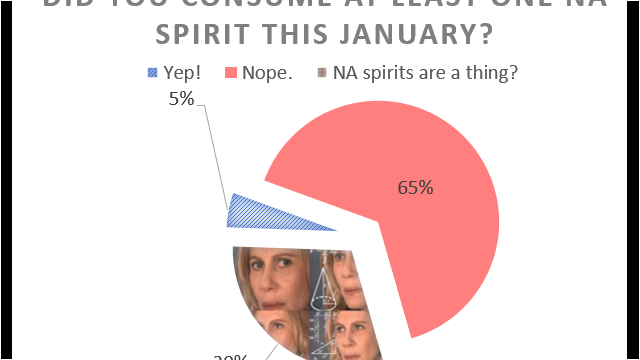 There was a lot of confused people. Non-alcoholic spirits