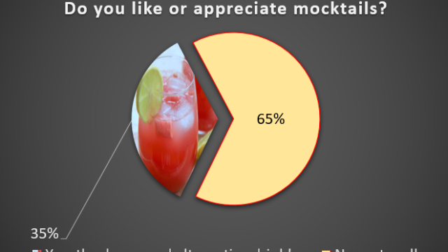 Appreciate them, but won't order one. Mocktails